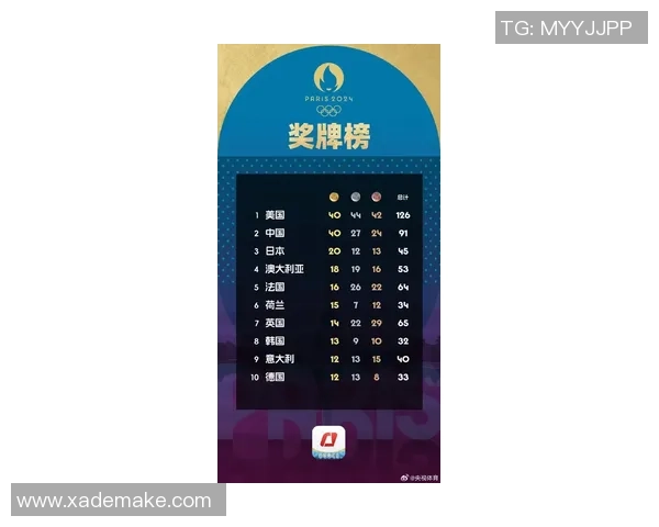 西安乒乓球队强势领跑钻石联赛积分榜总分高达99分 西安乒乓球队强势领跑钻石联赛积分榜总分高达99分