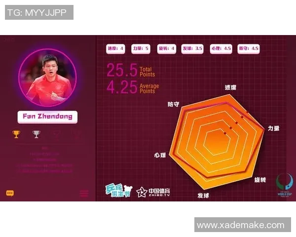 独家分析:上海街舞队的耐力对比_1 独家分析:上海街舞队的耐力对比_1