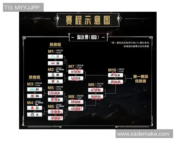 英雄联盟热点：解读TES的快攻